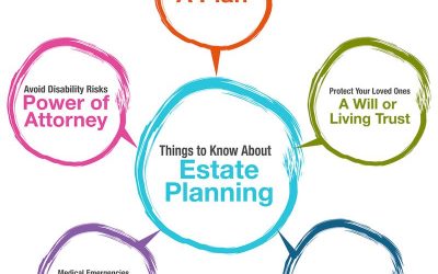 What Is Estate Planning? Six Good Reasons Everyone Should Have An Estate Plan In Birmingham